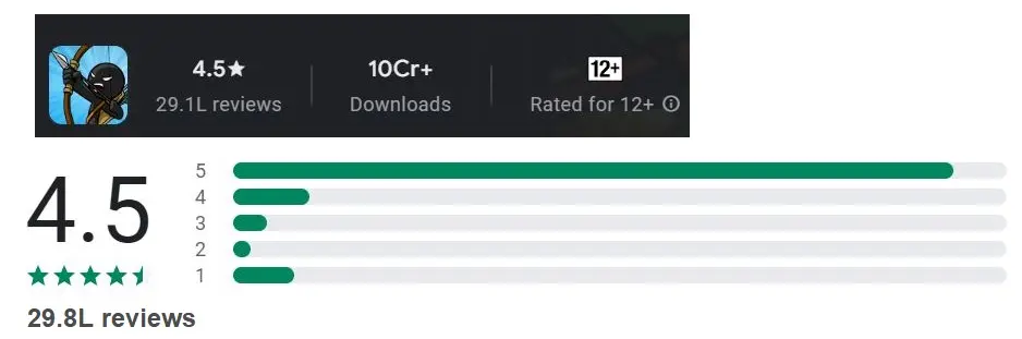 Stick War Legacy Ratings and reviews